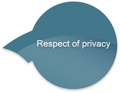Respect of Privacy