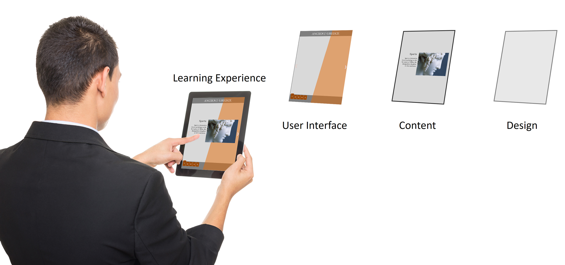 Layers of Interface Design